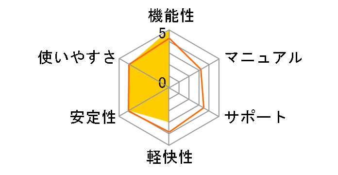 �����G�X�^�W�I2 �g�[�^���p�b�N�̃��[�U�[���r���[