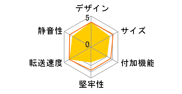 S25Ver30 SD-S25U3-BW�̃��[�U�[���r���[