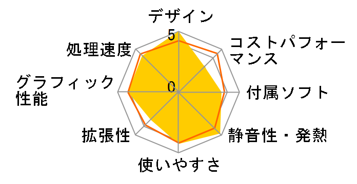 VALUESTAR W VW770/BS6W PC-VW770BS6W [�p�[���z���C�g]�̃��[�U�[���r���[