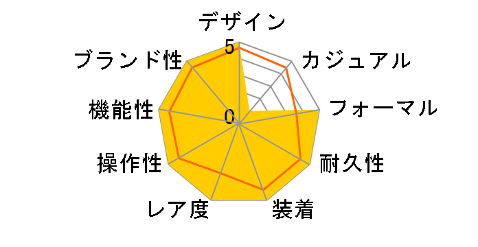 �f�C�g�W���X�g 179171NR [���[�}�� �W���r���[�u���X���b�g �z���C�g�V�F��]�̃��[�U�[���r���[