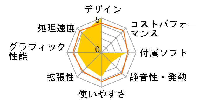 VAIO J�V���[�Y VPCJ117FJ/P [�s���N]�̃��[�U�[���r���[