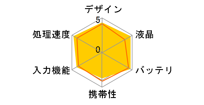 �|���� DM20Y [�N��]�̃��[�U�[���r���[