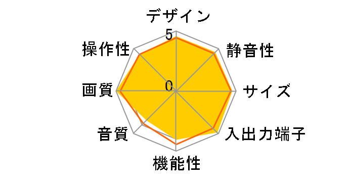 3D VIERA TH-P46VT2 [46�C���`]�̃��[�U�[���r���[