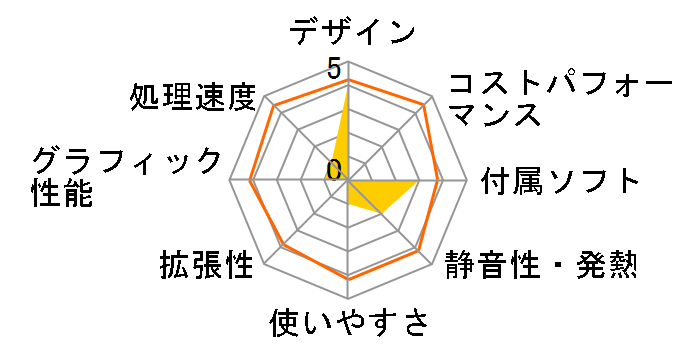 VAIO J�V���[�Y VPCJ11AFJ�̃��[�U�[���r���[