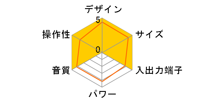 A-DC201 BK�̃��[�U�[���r���[