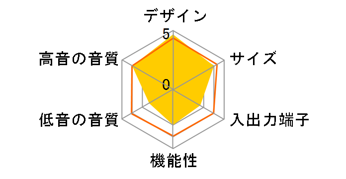 STYLE �� IT-502 BK-NW�̃��[�U�[���r���[