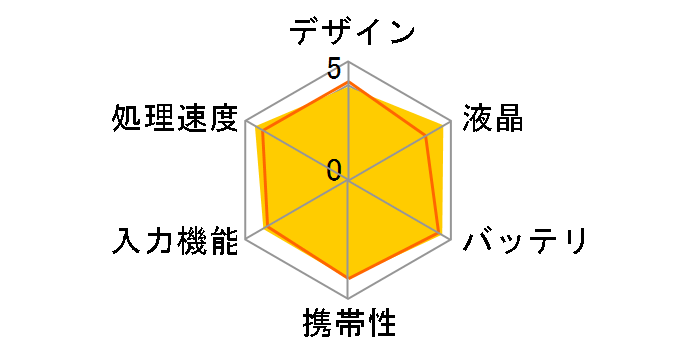 �|���� DM20 [�v���~�A���V���o�[]�̃��[�U�[���r���[