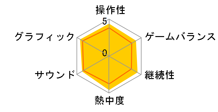 ModNation �����̃J�[�g���� [PS3]�̃��[�U�[���r���[