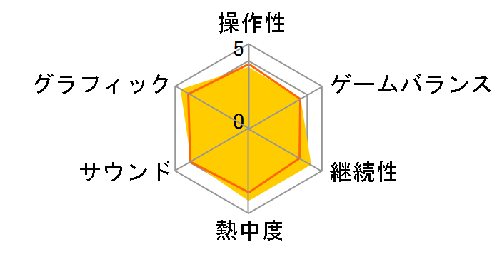 �A�T�V�� �N���[�hII �X�y�V�����G�f�B�V�����̃��[�U�[���r���[