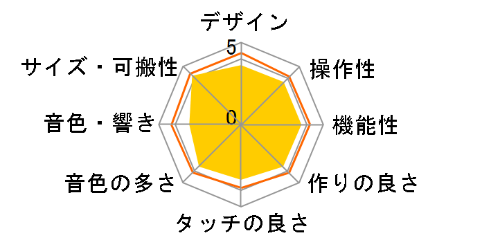 �x�[�V�b�N�L�[�{�[�h CTK-240�̃��[�U�[���r���[