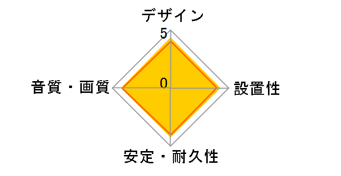 HDM100-906RD [10m ���b�h]�̃��[�U�[���r���[