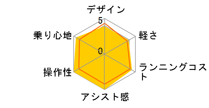 PAS ���t�B�[�j PZ26RM [�W���G���u���E��] + ��p�[�d�� 2010�N���f���̃��[�U�[���r���[