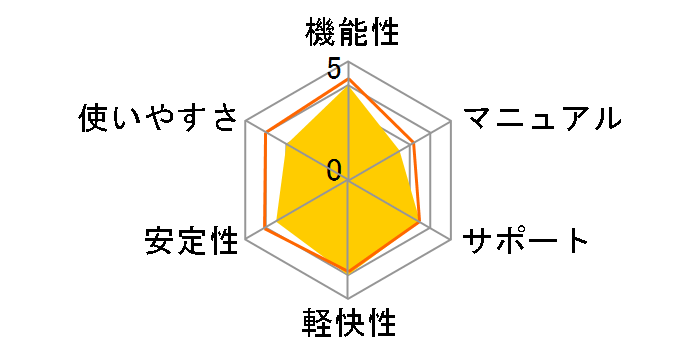 Adobe Photoshop Lightroom 3 ���{�� �A�b�v�O���[�h�ł̃��[�U�[���r���[