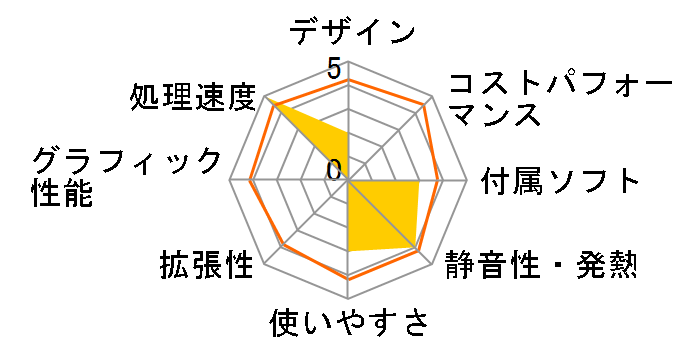 FMV ESPRIMO DH550/AN D550AN_A006 ���i.com���胂�f���̃��[�U�[���r���[