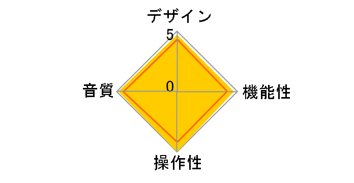 ��AMP109G2+�̃��[�U�[���r���[