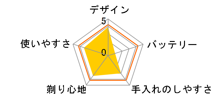 ���[�^���[�G�N�X�e�[�W RM-TX502�̃��[�U�[���r���[