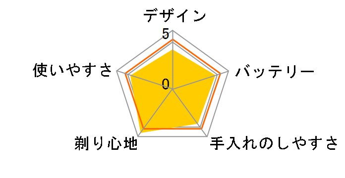 ���[�^���[�G�N�X�e�[�W RM-TX501(B) [�u���b�N]�̃��[�U�[���r���[