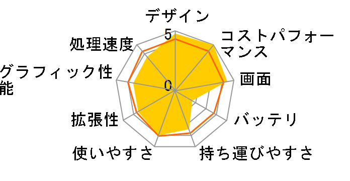 FMV LIFEBOOK AH700/5A FMVA705AW [�v���V���X�z���C�g]�̃��[�U�[���r���[