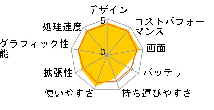 FMV LIFEBOOK AH550/5A FMVA555AW [�A�[�o���z���C�g]�̃��[�U�[���r���[