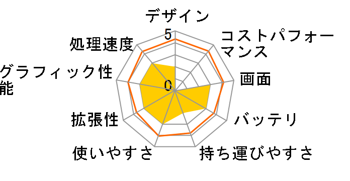 FMV LIFEBOOK AH530/3A FMVA533AW [�A�[�o���z���C�g]�̃��[�U�[���r���[