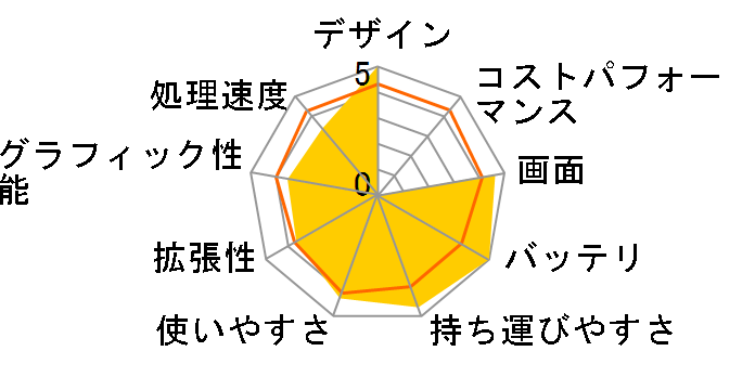 FMV LIFEBOOK PH750/1A FMVP751A�̃��[�U�[���r���[