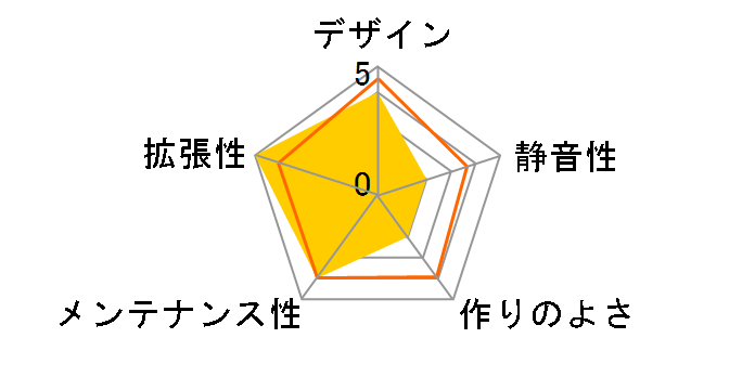 Two Hundred S�̃��[�U�[���r���[