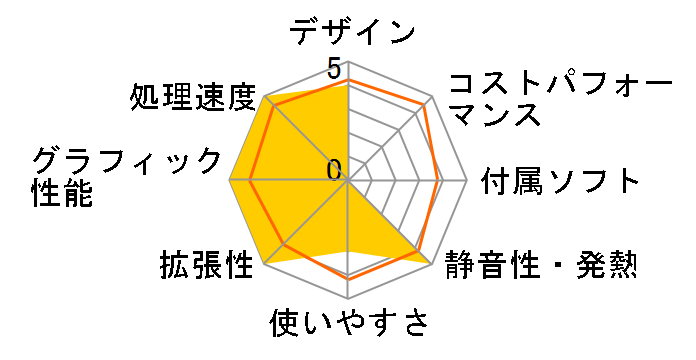 Inspiron 580 ���i.com����Core i3/4GB���������ڃ��f���̃��[�U�[���r���[