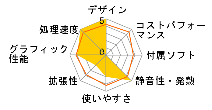 Inspiron 580s �x�[�V�b�N�p�b�P�[�W�̃��[�U�[���r���[