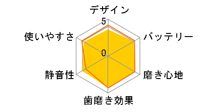 �\�j�b�P�A�[ �w���V�[�z���C�g HX6711/05�̃��[�U�[���r���[