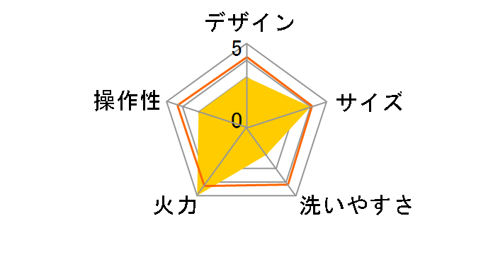 �����O�����[ �w���V�[�g�[�N KS-2310�̃��[�U�[���r���[