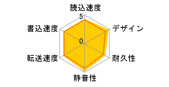 HDPC-U640K [�s�A�m�u���b�N]�̃��[�U�[���r���[