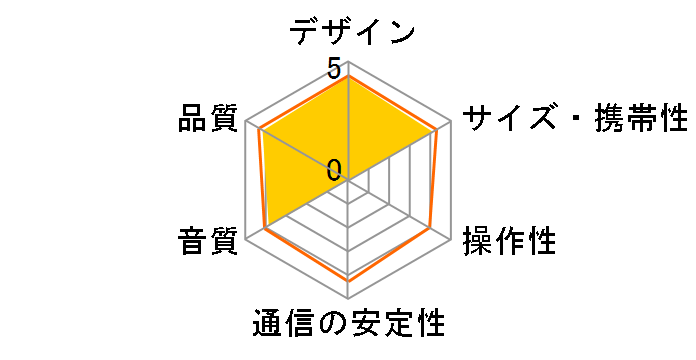 Creative D100 SP-D100-PK [�s���N]�̃��[�U�[���r���[