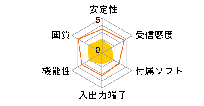 UB400-i�̃��[�U�[���r���[