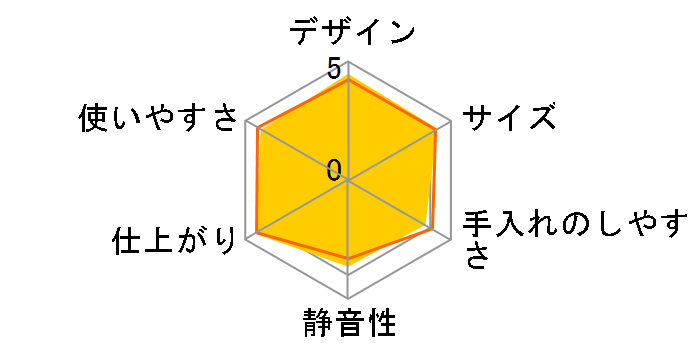 MICHIBA KITCHEN PRODUCT MB-RC02SB [�V���o�[/�u���b�N]�̃��[�U�[���r���[