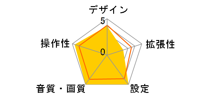 WGA3500�̃��[�U�[���r���[