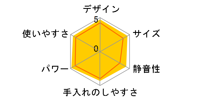 MICHIBA KITCHEN PRODUCT MB-MM91R [�I���G���^�����b�h]�̃��[�U�[���r���[