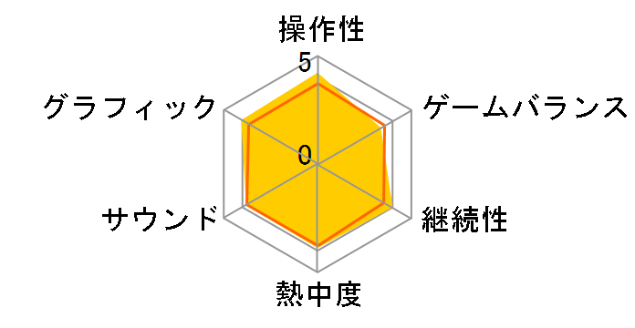 �t�@�C�A�[�G���u���� �V�E��͂̓� �`���Ɖe�̉p�Y�`�̃��[�U�[���r���[