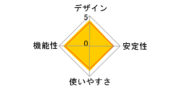 WLAE-AG300N/V2�̃��[�U�[���r���[