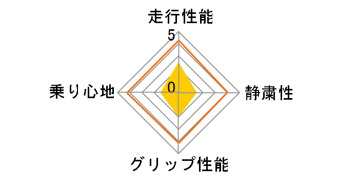 S-1097 215/45ZR17 91W XL�̃��[�U�[���r���[