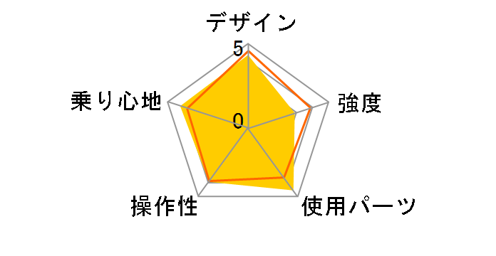 DOPPELGANGER 812 eminent [�G�{�j�[�u���b�N]�̃��[�U�[���r���[