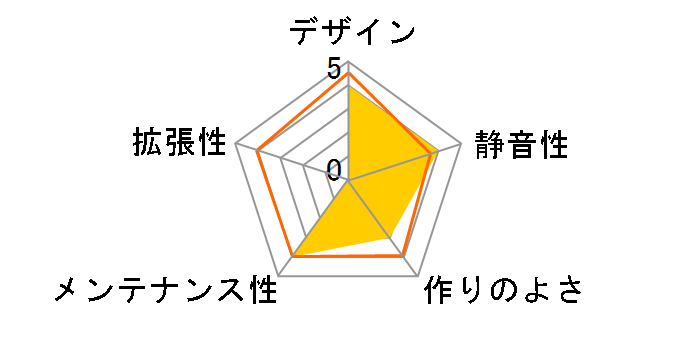 GUSTAV600-BK [�u���b�N]�̃��[�U�[���r���[