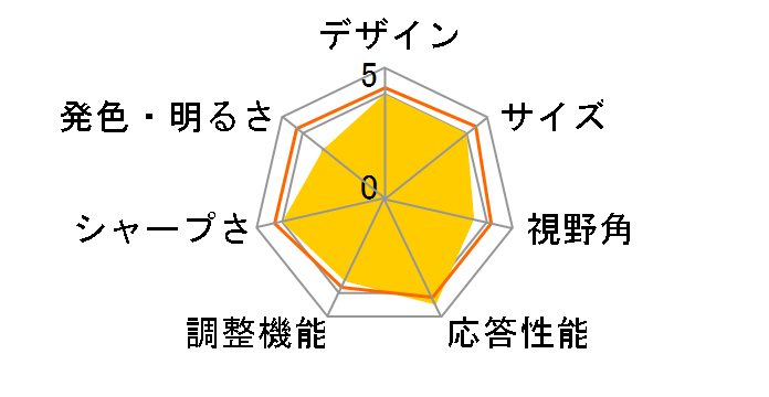 FORIS FX2301TV-BK [23�C���` �����_�[�u���b�N]�̃��[�U�[���r���[