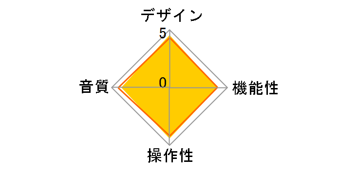 D2+ Hj Boa�̃��[�U�[���r���[