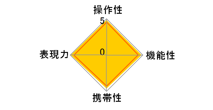 Distagon T* 2/35 ZF.2�̃��[�U�[���r���[