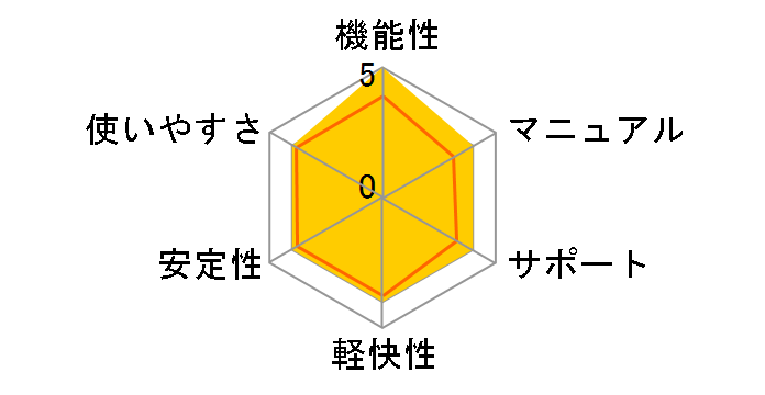 SoftBank SELECTION PC Tools Internet Security 1�N��1��p�̃��[�U�[���r���[