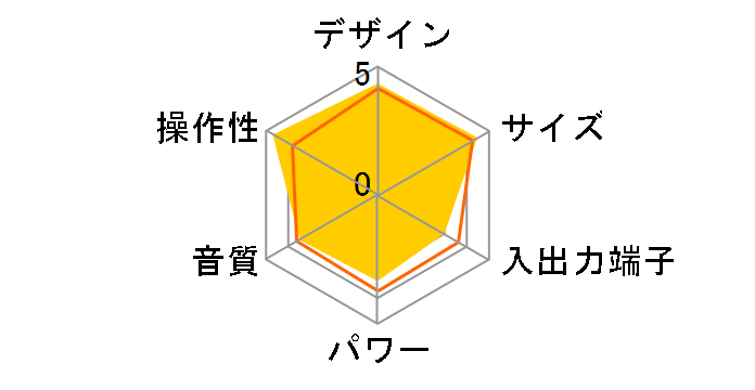 CFD-S05 (W) [�z���C�g]�̃��[�U�[���r���[