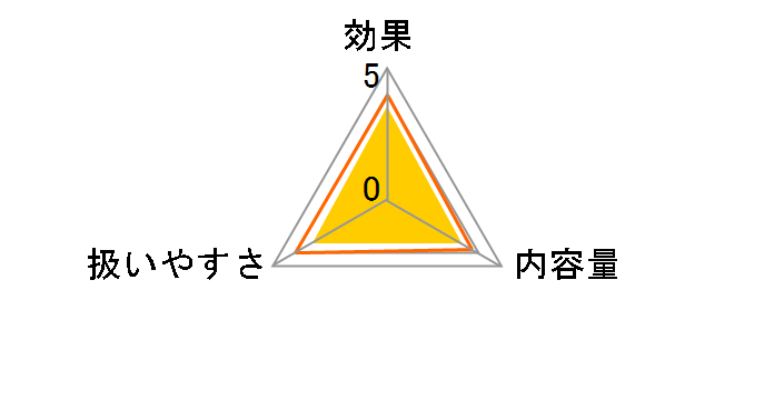 �R���e�B�A���邨���t�B�b�g 30�{���̃��[�U�[���r���[