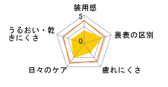 ���_���X�g �v���~�A �}���`�t�H�[�J�� [6������]�̃��[�U�[���r���[