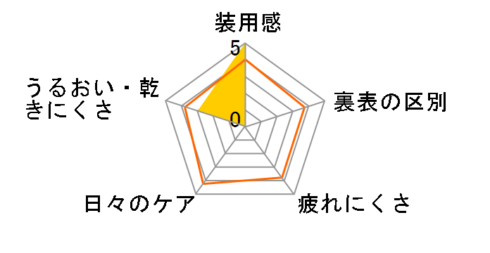�L���X�e�B�[ �g�[���b�N [3������]�̃��[�U�[���r���[