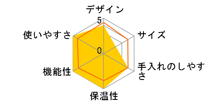 �J�t�F�v��503 MC-503�̃��[�U�[���r���[